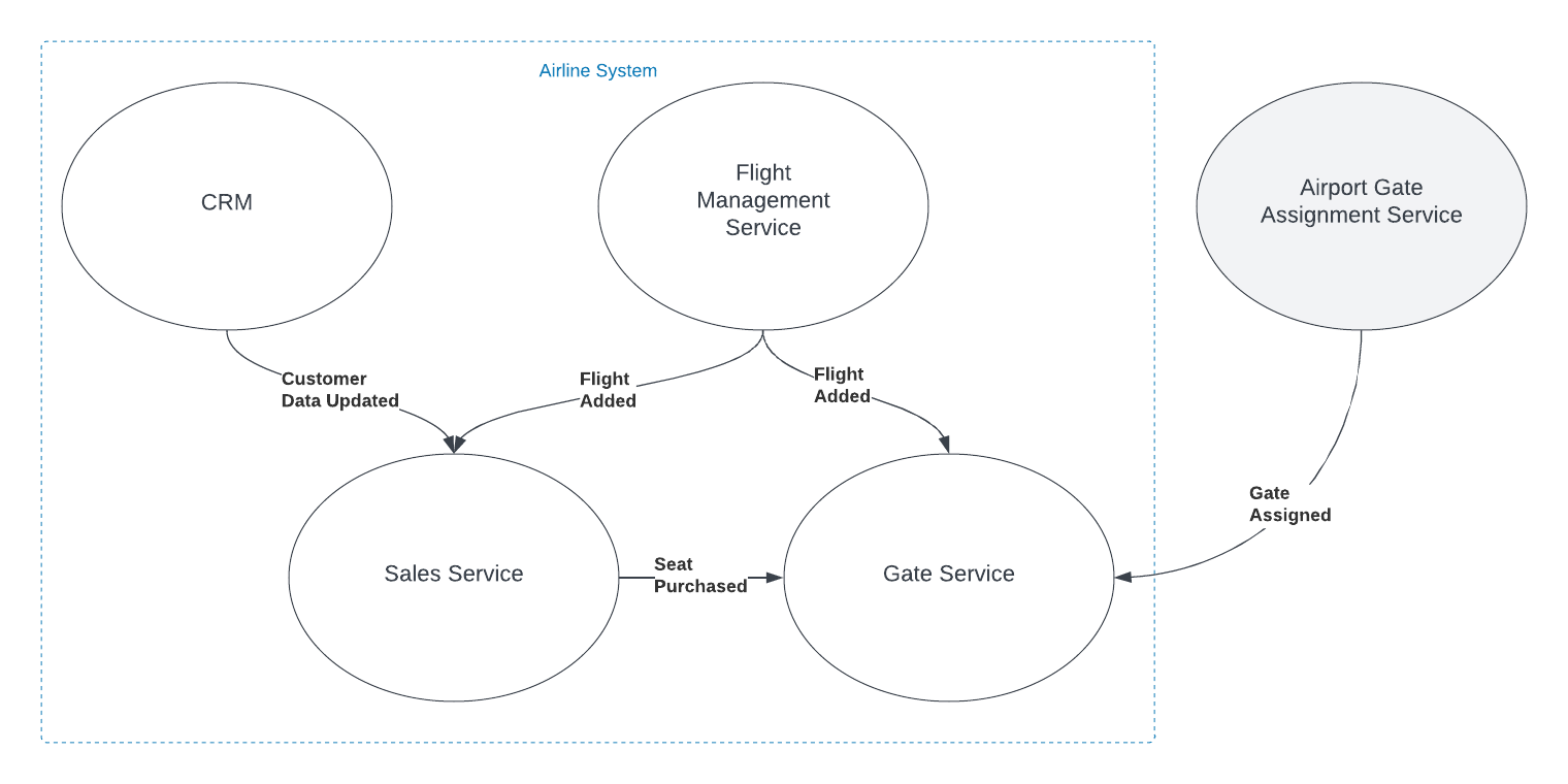 Microsoft Customer Story-American Airlines gains speed and boosts  reliability by flying real-time data to the cloud with Azure