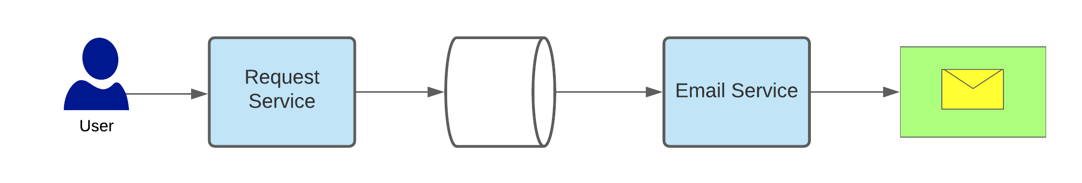 Reliable Data Flow.png