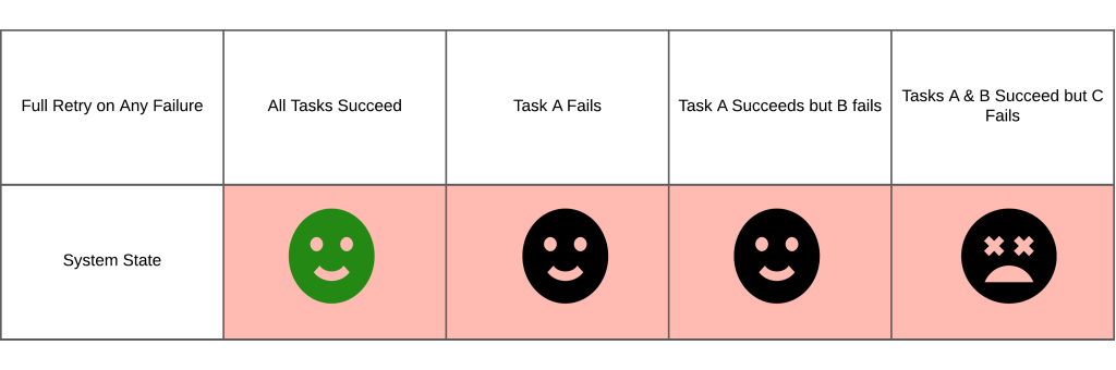 Commit After Send - System States.png