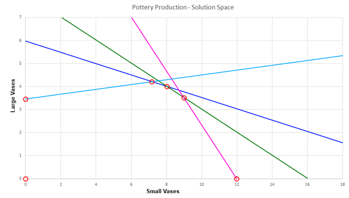 Solution Space Graph - New Polytope - 1132x645.png