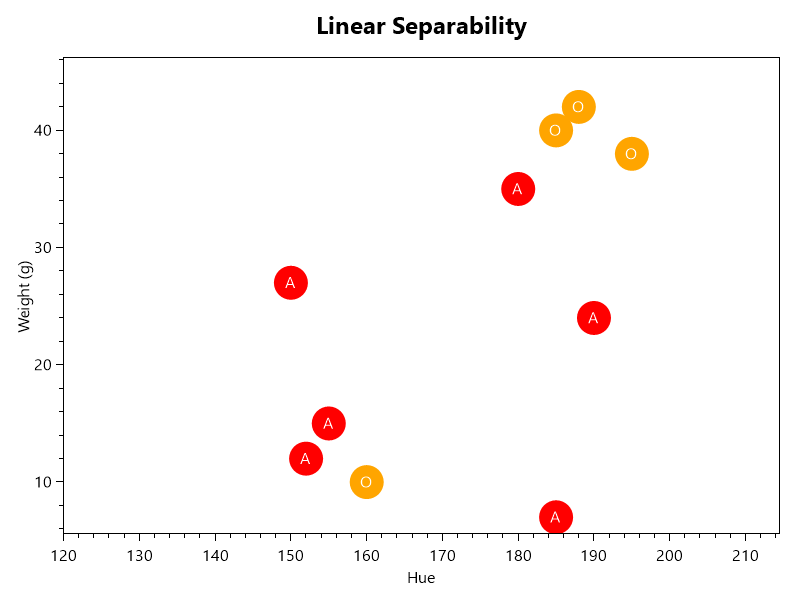 NotLinearlySeparable.png