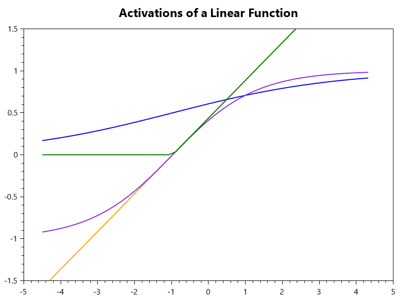 Activation.png