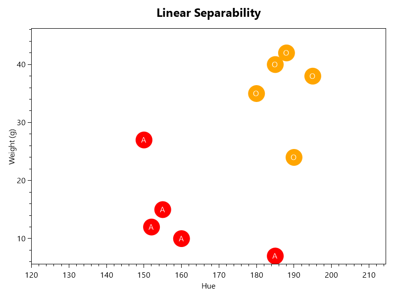 LinearSeparability.png