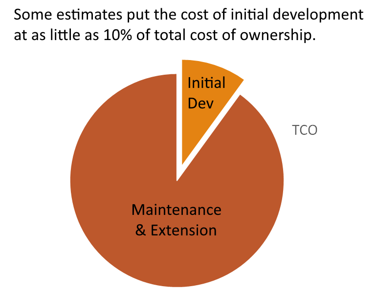 TCO Breakdown.png