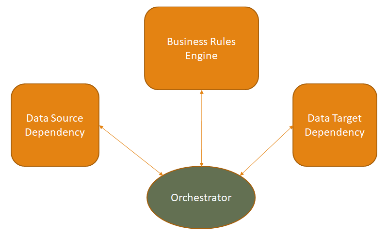 Loosely Coupled Thinking.png