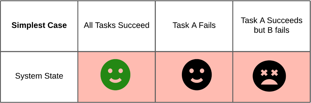 Simplest Case - System States.png