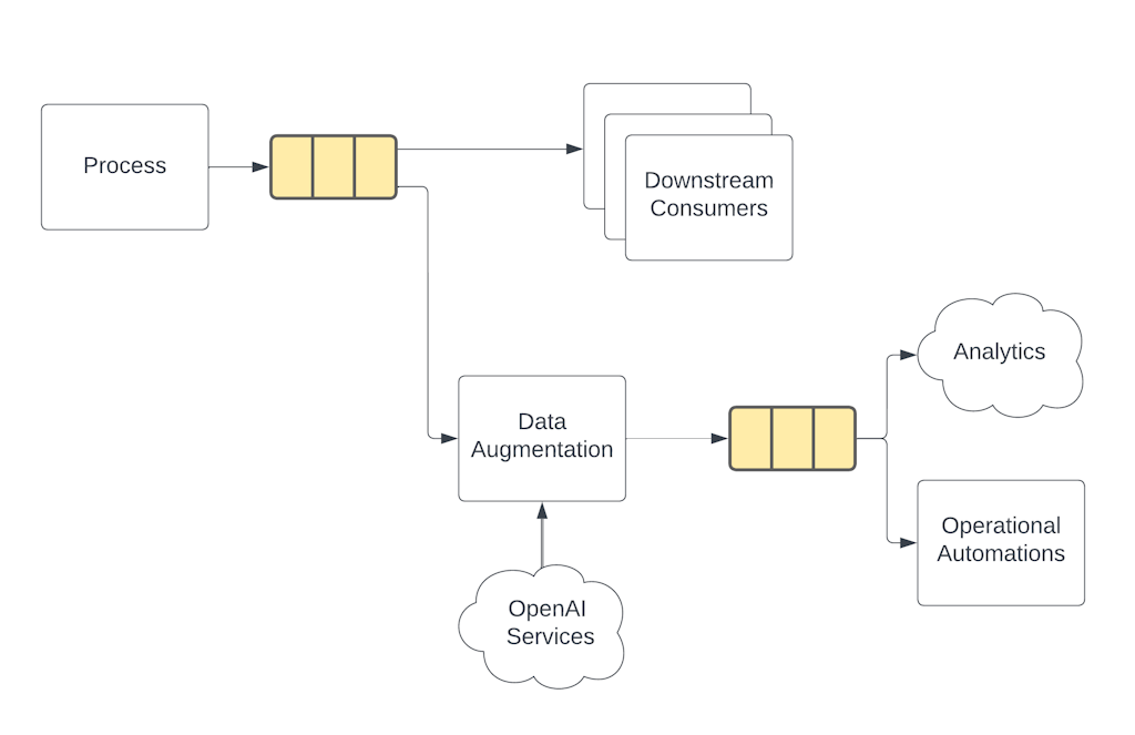 Operational Embeddings-Full.png