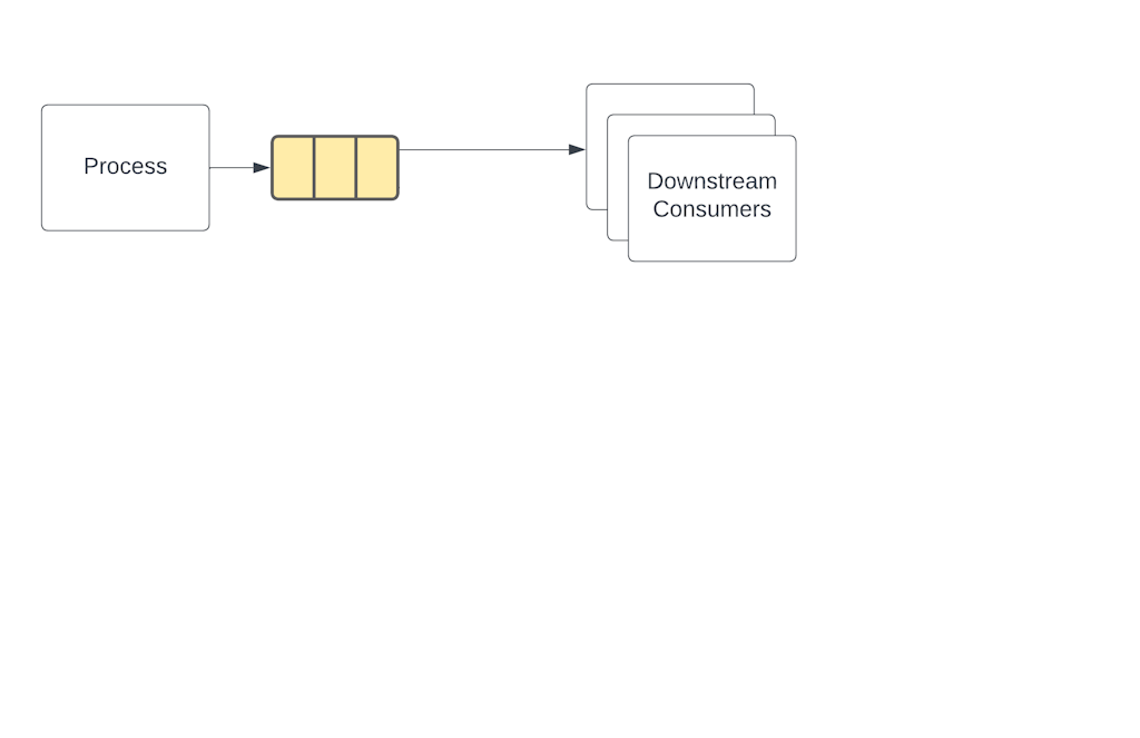 Operational Embeddings-Start.png