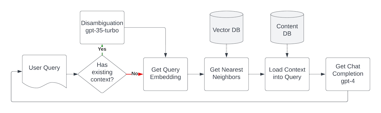 Beary Demo - Flowchart - Horizontal Flow - 1280x381.png