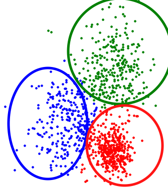 k-means results.png