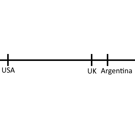 Country Distances.png