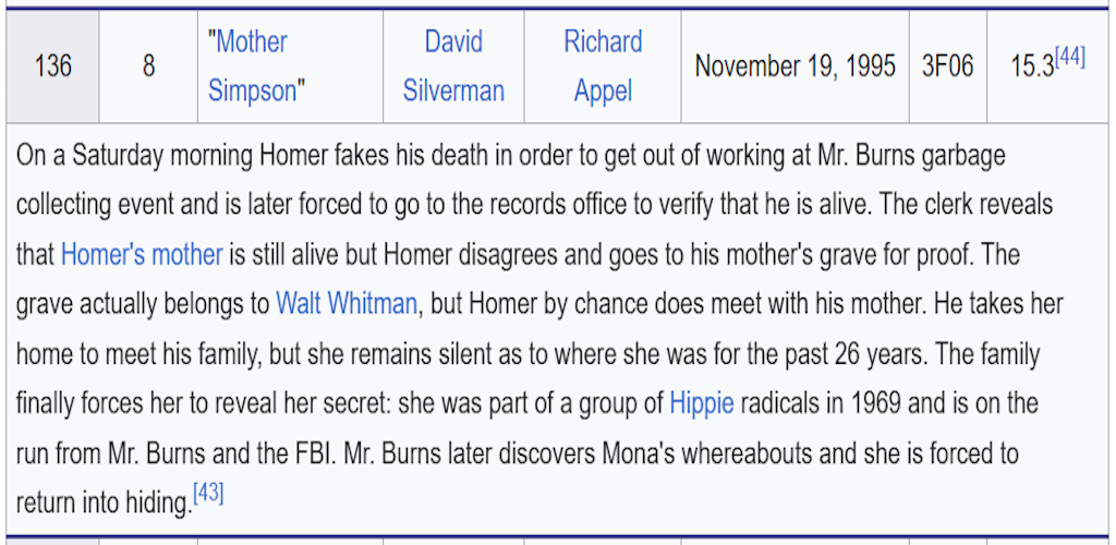 Wikipedia-Simpsons-Season7-Episode8-Synopsis.png