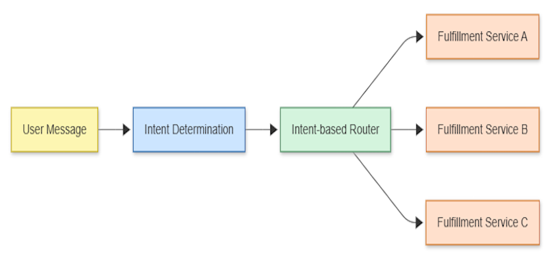 IntentBot-Flow.png