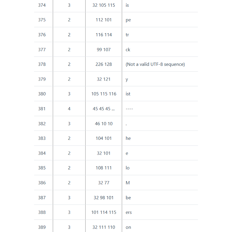 cl100k-tokens.png