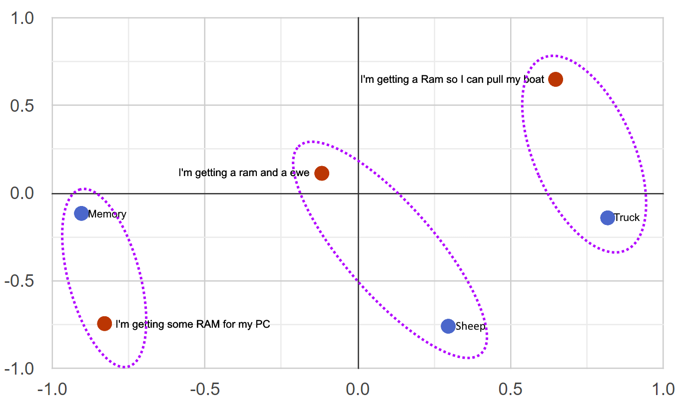 Ram - With Clusters.png