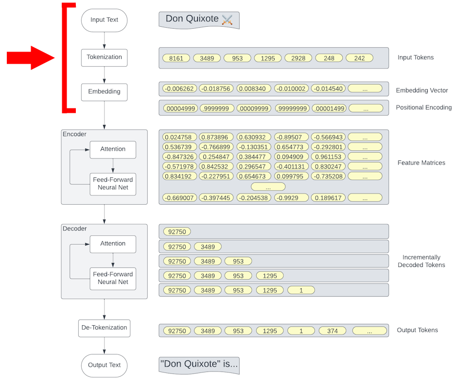 Transformer Architectures - Embedding Only - 938x800.png