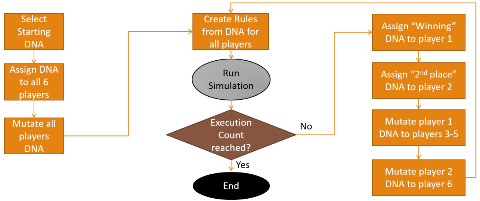 Genetic Algorithm.png