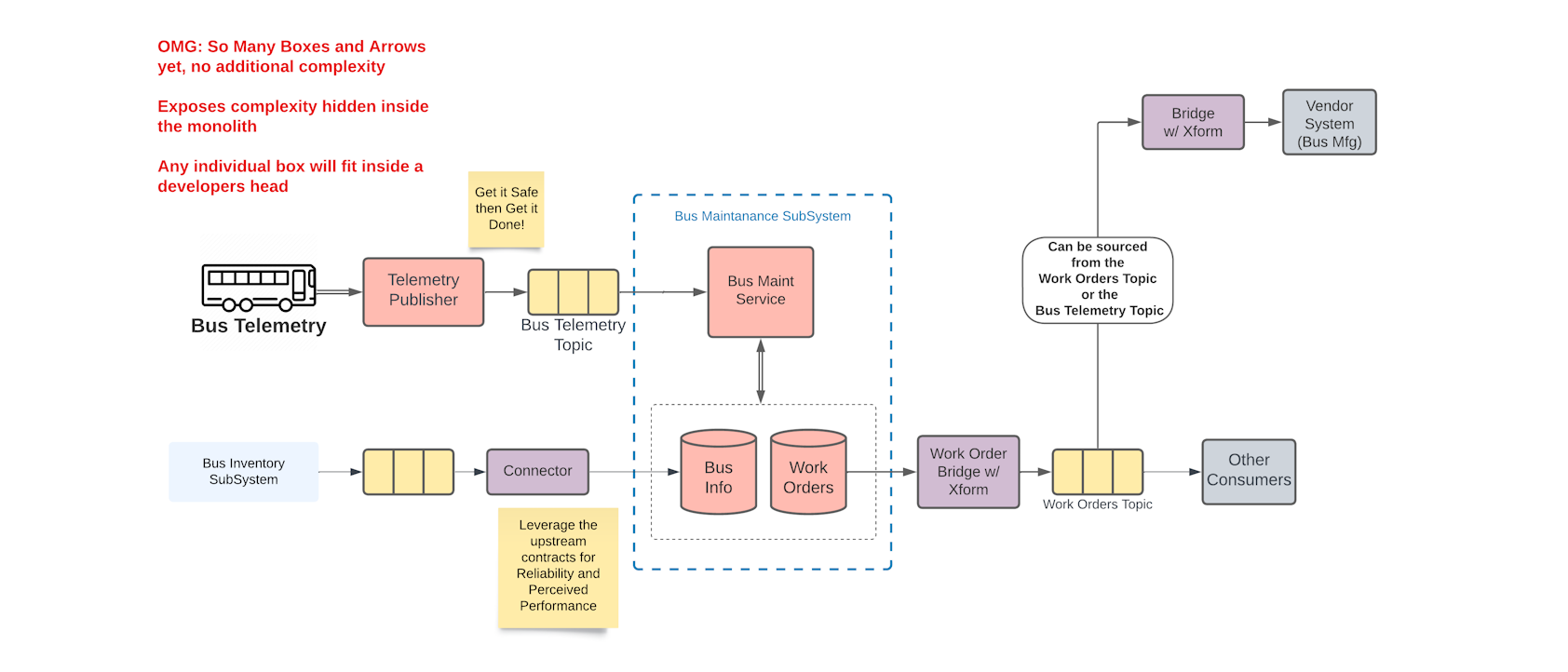 Bus Management System - Simplified - Final - 1684x722.png