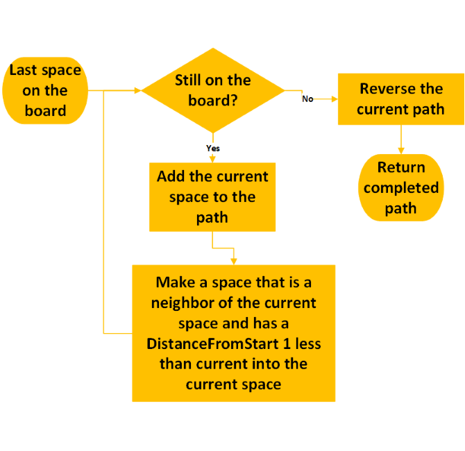 Retrace Path - Smaller.png
