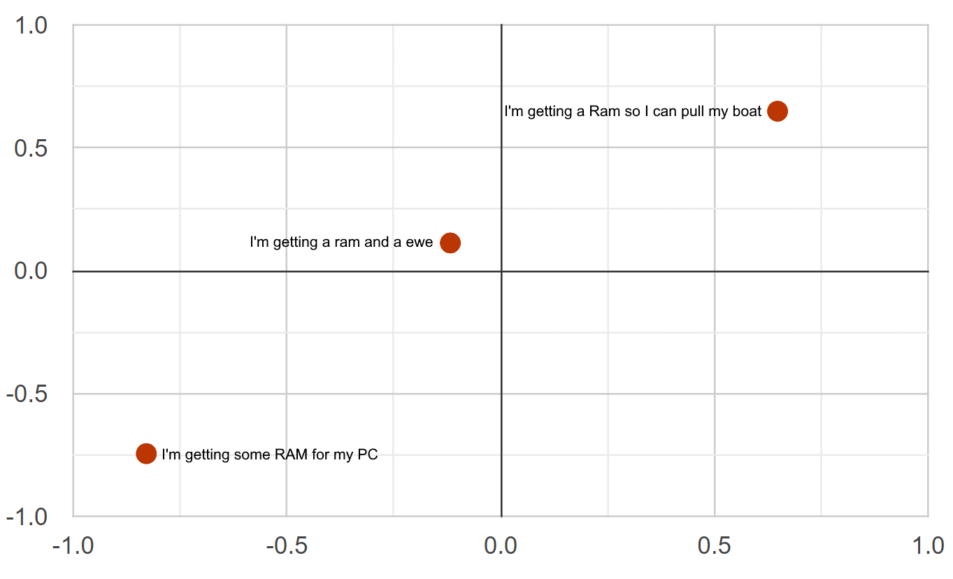 Ram - Just Statements.png