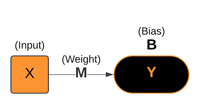 AI Models - Annotated Single Input Linear - 640x360.png