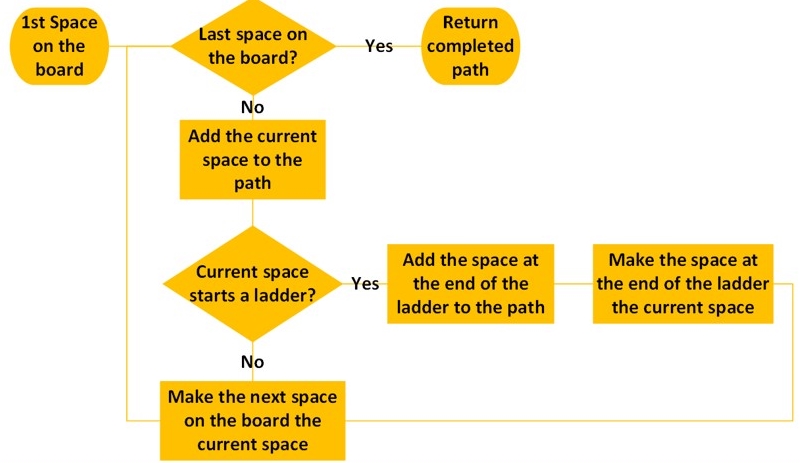 Greedy Algorithm.jpg
