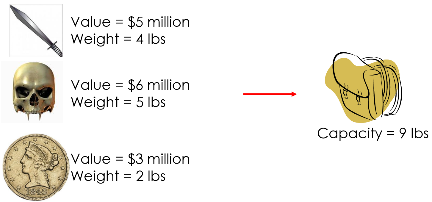 Knapsack Problem.png