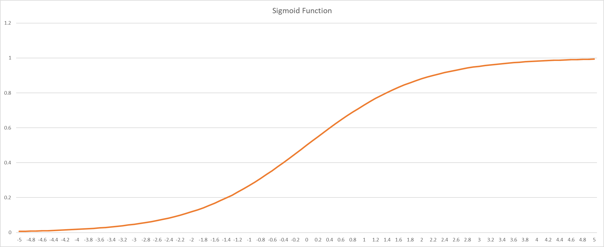 Sigmoid Function.png