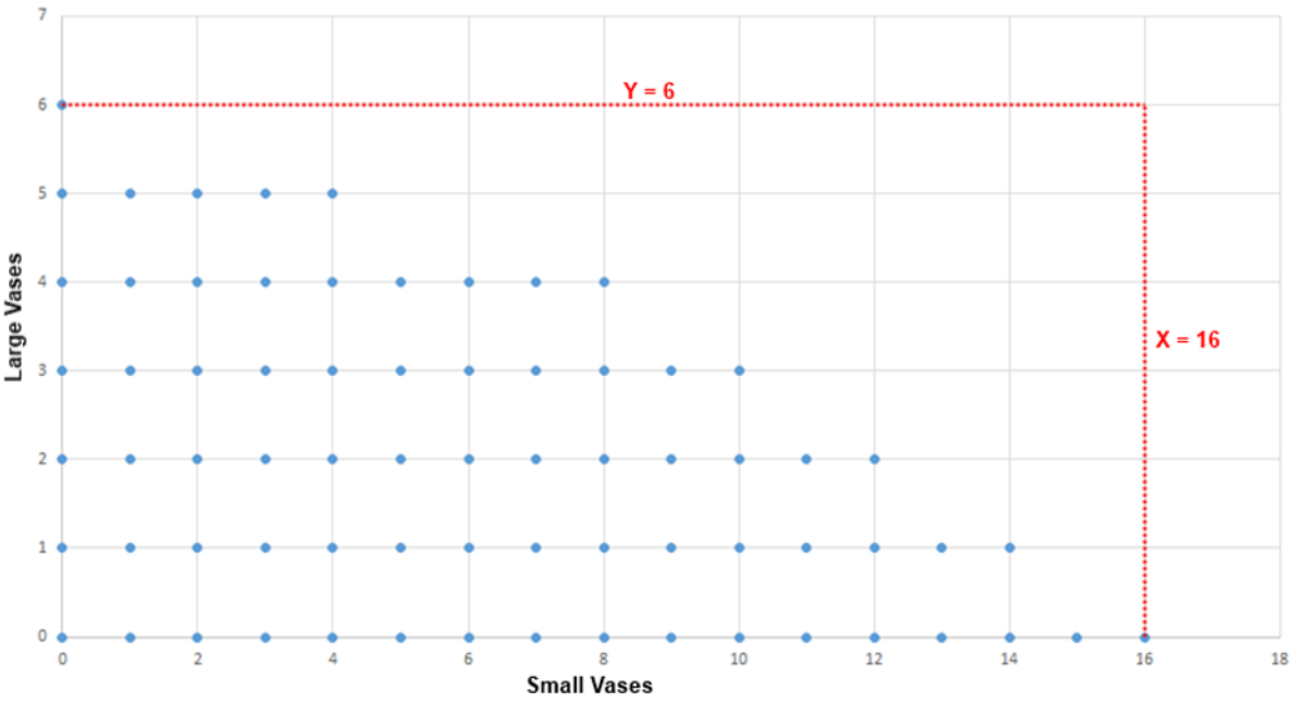 Solution Space Graph - With Feasible Solutions.png