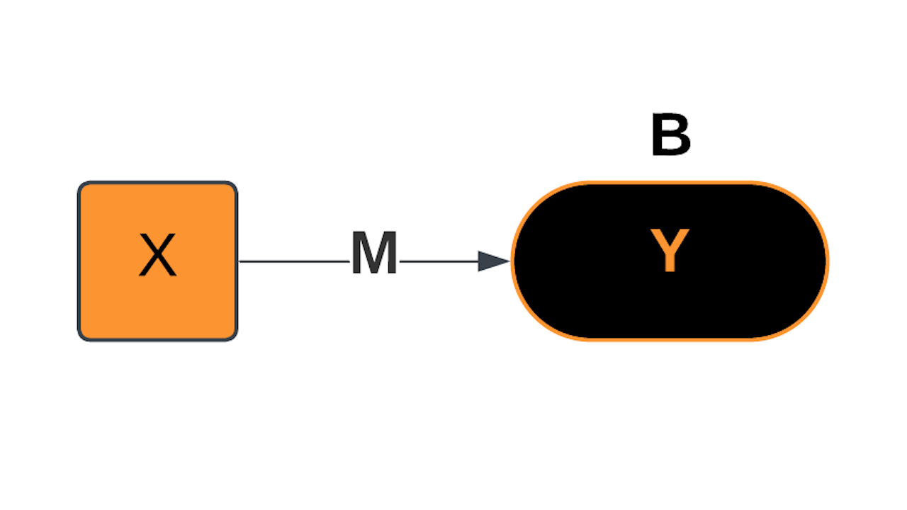 AI Models - Single Input Linear - 1280x720.png