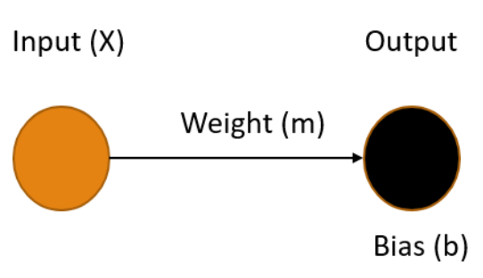 Regression Model.png