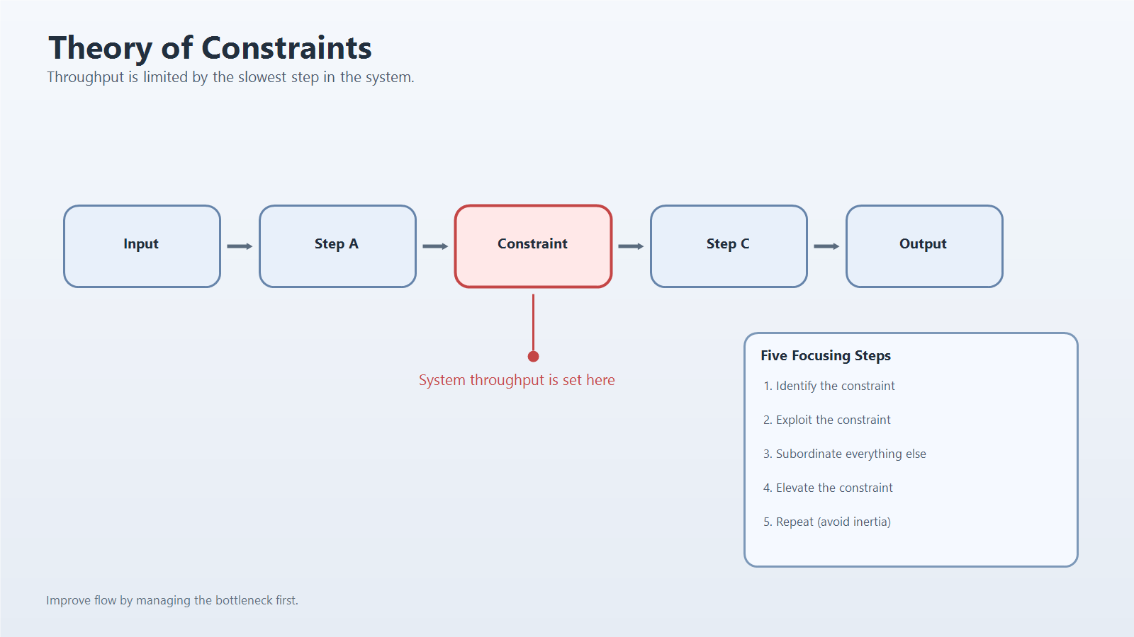 Theory-of-Constraints-General-Flow.png