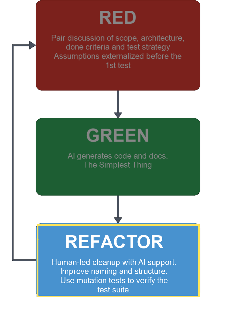 Refactor_e3cf6867-1466-40a8-ad47-c91d78c6cc46.png