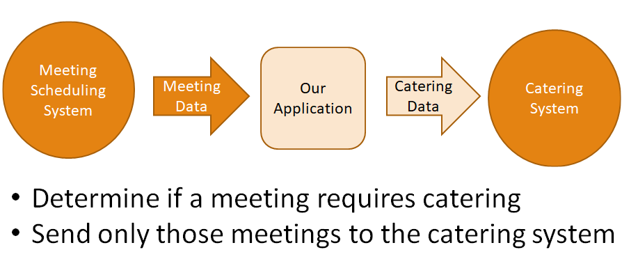 DemoApplication.png