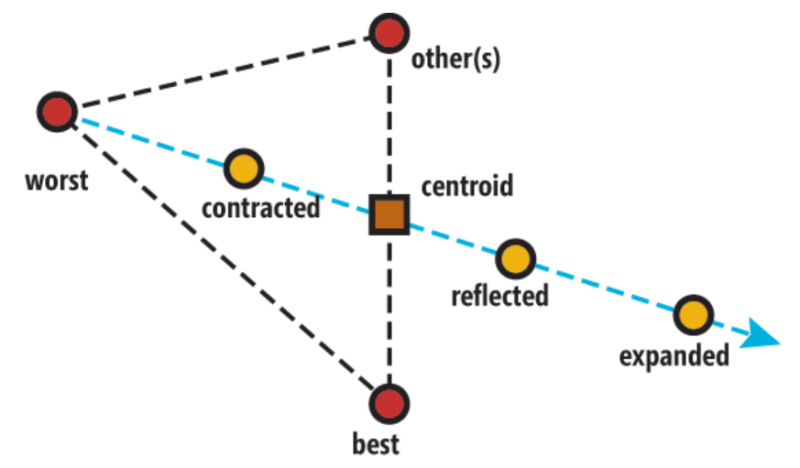 Amoeba Optimization - Solutions.png