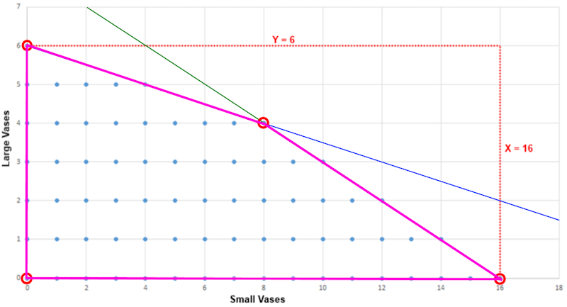 Solution Space Graph - With Polytope-800x433.png