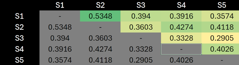 SimilarityScores_Highlighted_800x220.png