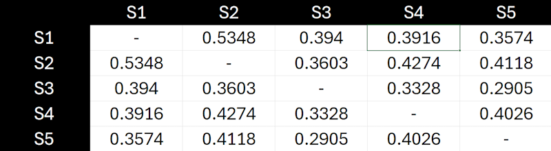 SimilarityScores_Raw_800x220.png
