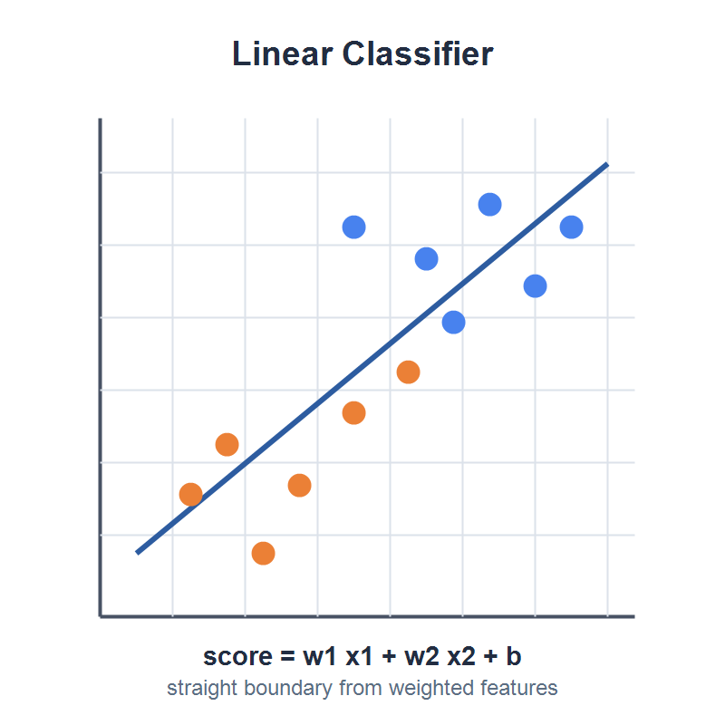 LinearClassifiers-800x800.png