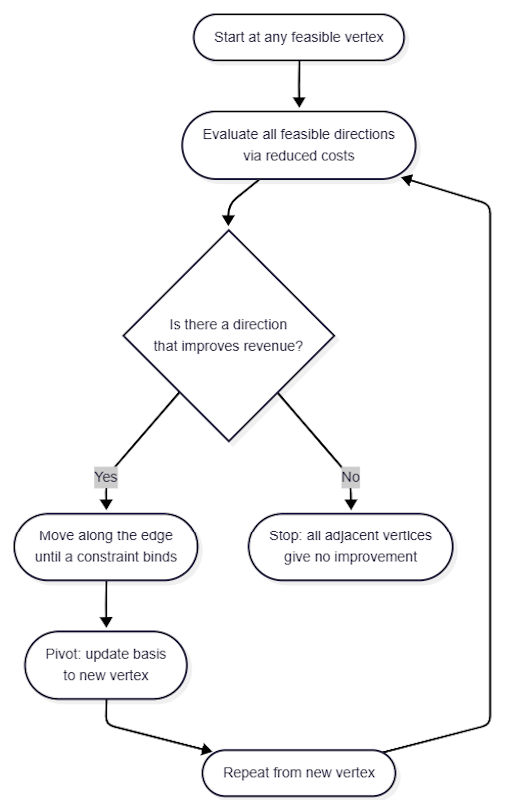 SimplexAlgorithm.png