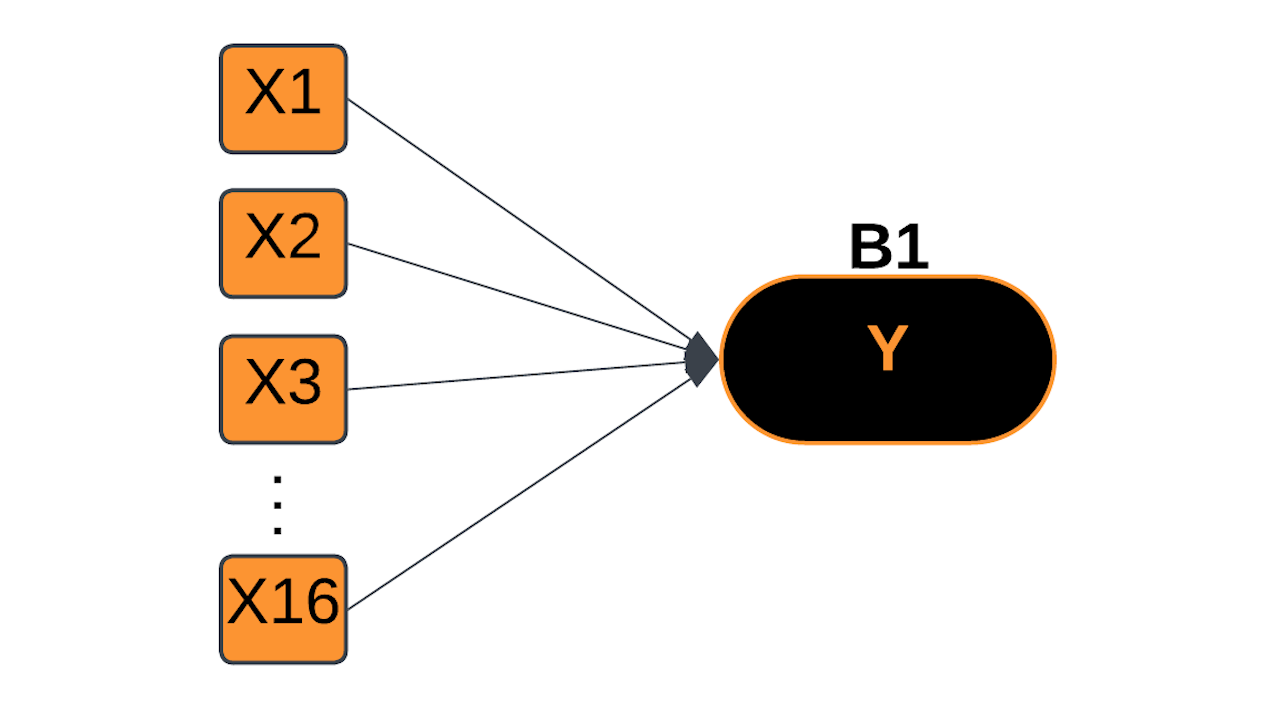AI Models - SingleLayer Voter Model - 1280x720.png