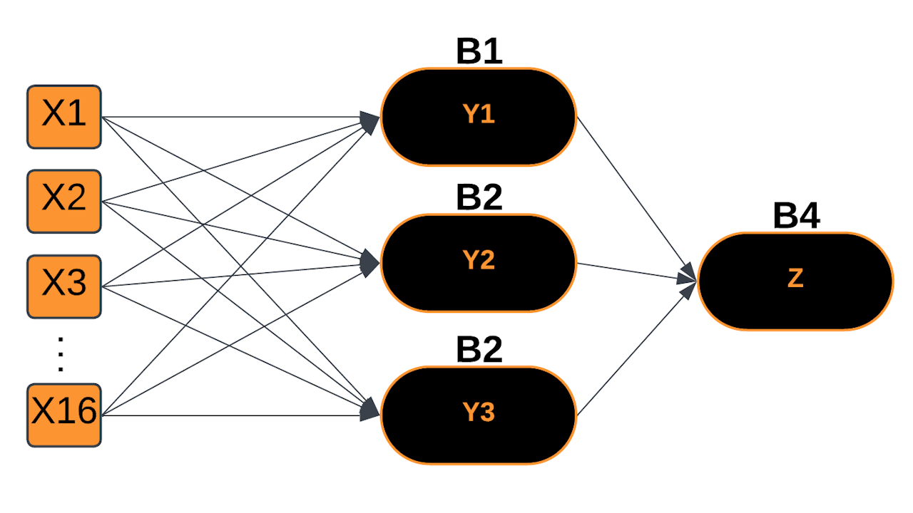 AI Models - MultiLayer Voter Model - 1280x720.png