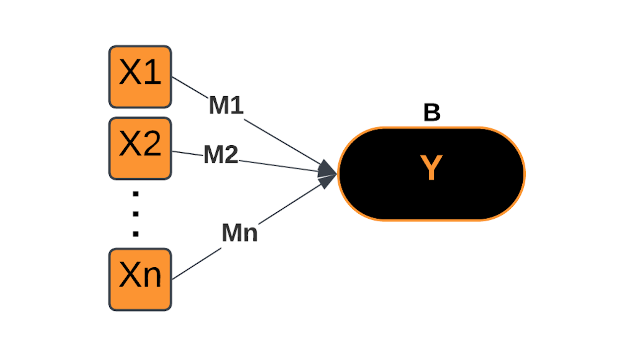 AI Models - Multiple Input Linear - 1280x720.png