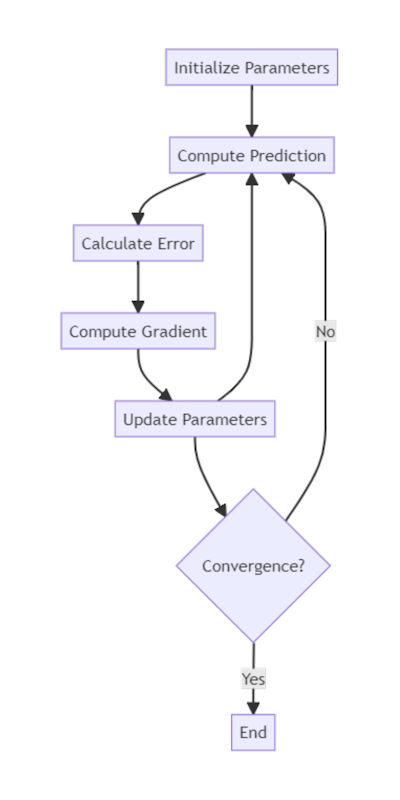 AI Models - Gradient Descent - 400x800.png