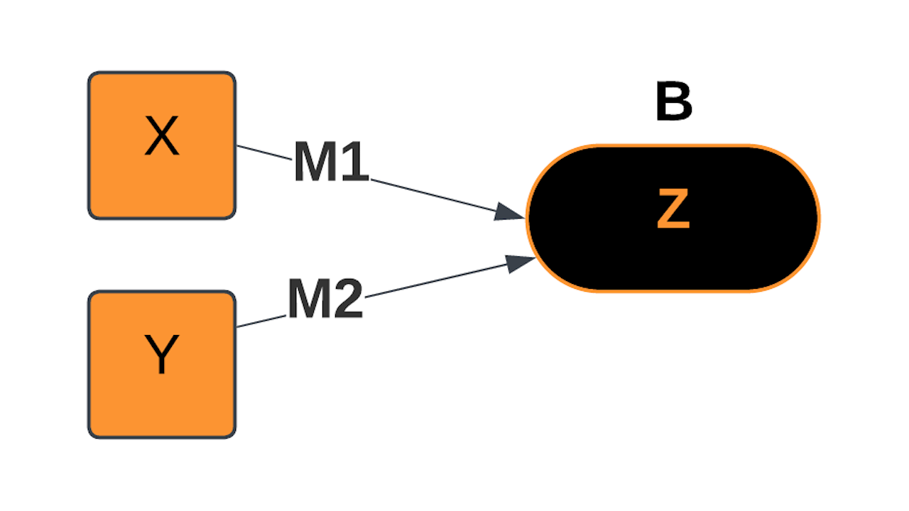 AI Models - 2 Input Linear - 1280x720.png