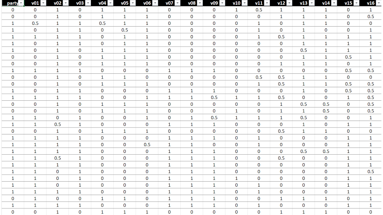 Excel - Voting Dataset 1280x720.png