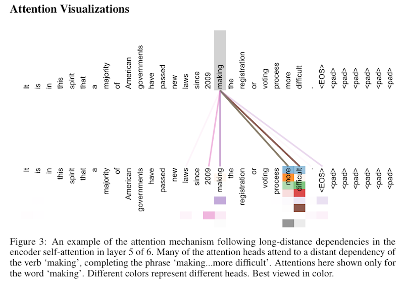 Attention-Heatmap-800x560.png