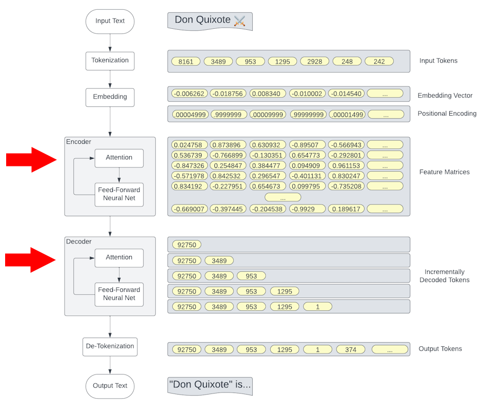Transformer Architectures - Attention - 938x800.png