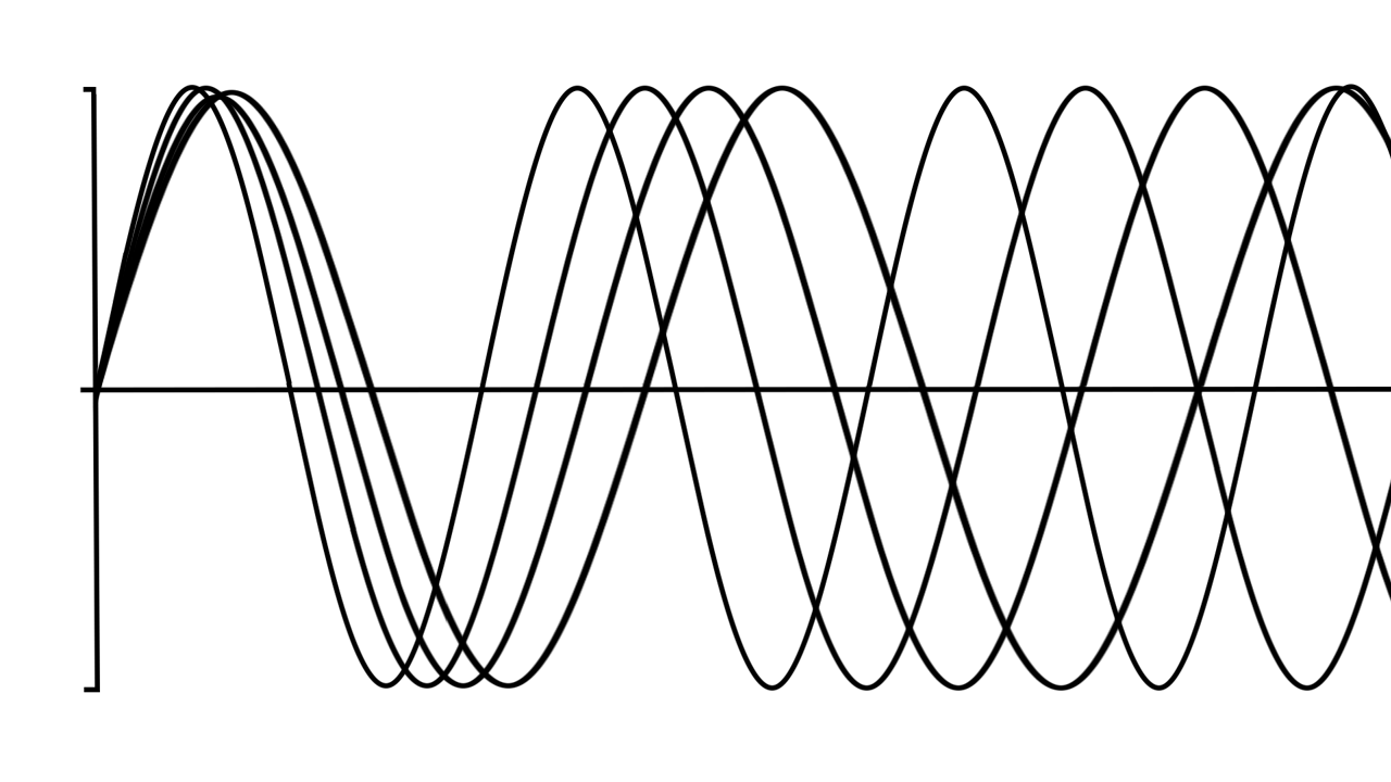 Sine Waves 1280x720.png