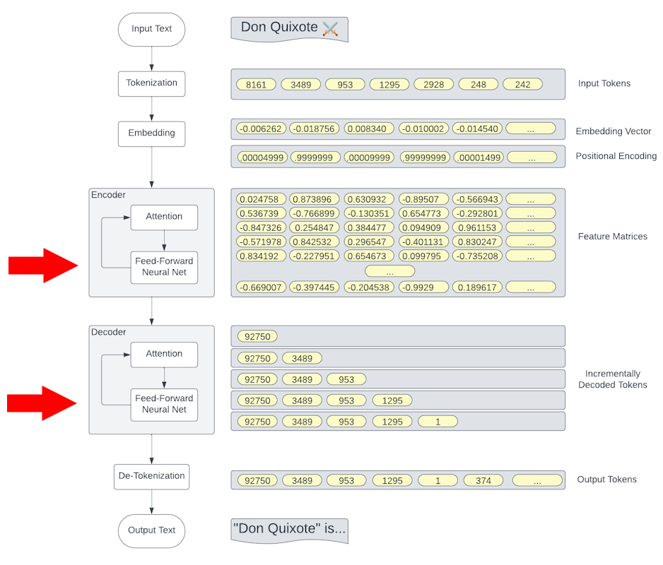 Transformer Architectures - Features - 938x800.png
